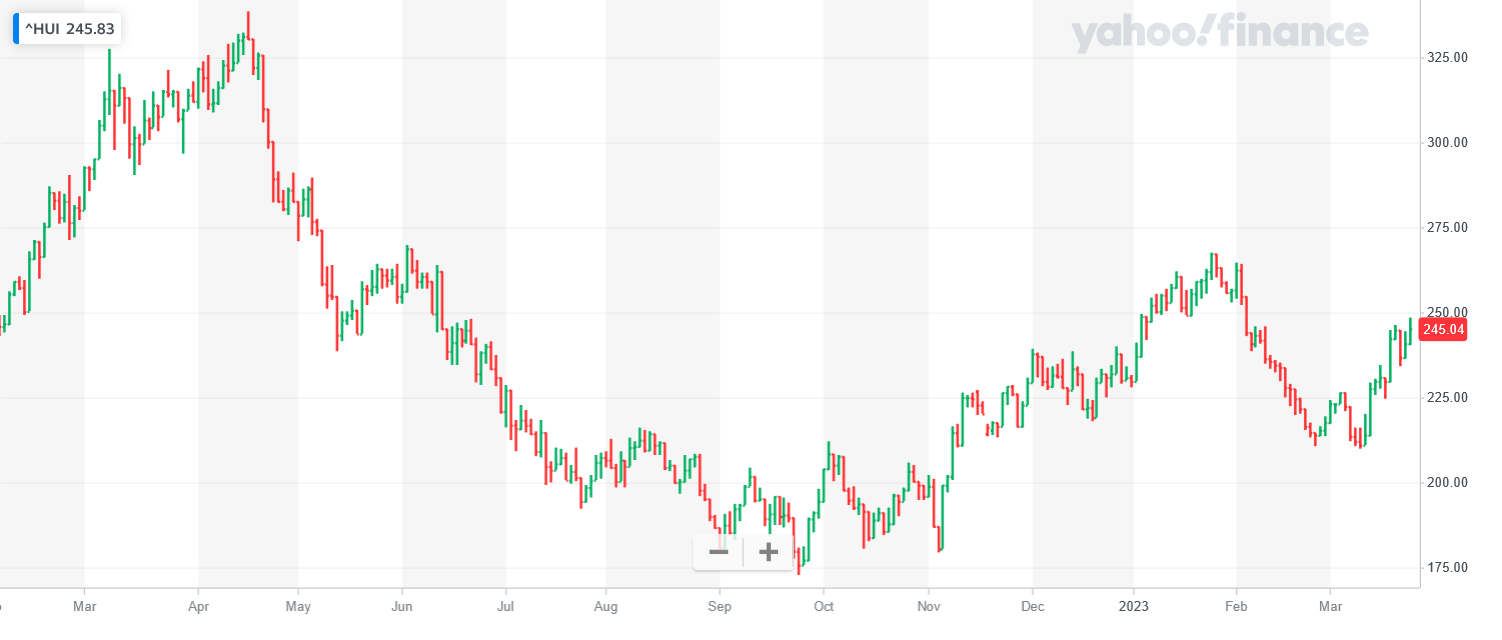 Screenshot 2023-03-23 at 17-19-54 NYSE ARCA GOLD BUGS INDEX (^HUI) Charts Data & News - Yahoo Finance.png